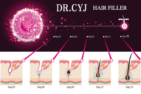 Hair filler DR CYJ - Seventy BG